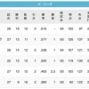 【7/19】鷲--鷹--鴎--/猫/-----公--檻