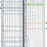 『上手く説明できない　中日ドラゴンズ　野手陣』の画像