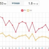 『【報告】2019年4月のブログ実績。AdSence単価が下がっているね・・・』の画像