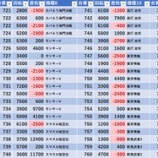 『5/1　BIGディッパー戸越銀座』の画像