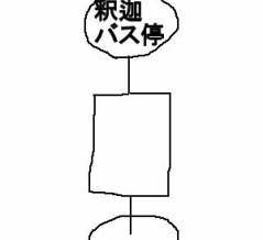 釈迦というバス停がある都道府県は次のうちどこ?