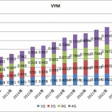 『VYMがまたしても減配となる』の画像