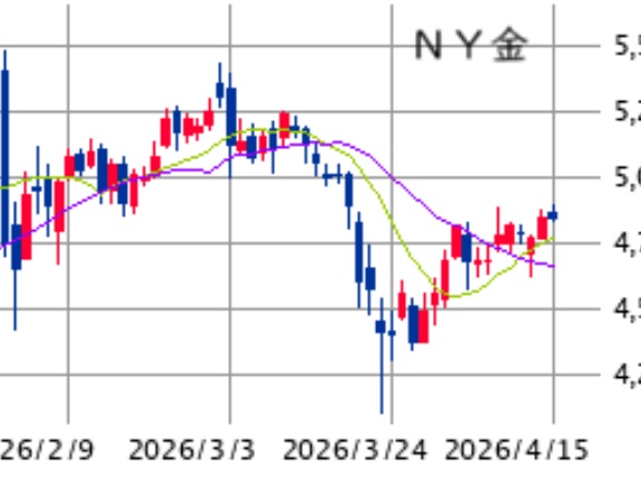 東京市場（4/15）　戦略で差がつく相場付き