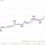 菊川弘之の月月火水木金金