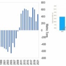 [２０２５年１０月　金準備]
