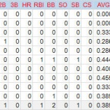 『イチローの通算打率をせこせこ計算する|2016MLB』の画像