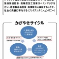 職場の継投　～失敗・経験は自身の宝～