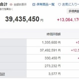 『【運用状況】5月末時点の資産額は3,943万円（前月比+107万円）でした！』の画像