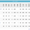 鷹-鷲--鴎---/--猫--檻-------公(5/30)