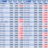 『1/10　エスパス上野本館　格付けスピリッツ』の画像