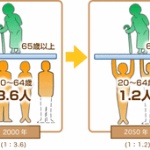 少子高齢化ヤバくね？