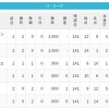 【3/28】パ・リーグ順位表｜開幕２連敗…日ハムの現在順位がこちら