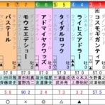 ひたむきに競馬と向き合うブログ