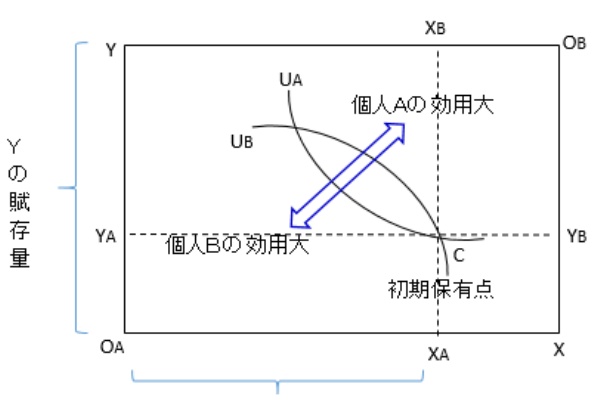 Small Business Diagnostician 経済学 経済政策 第13章 経済厚生 応用