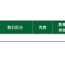 ２月２３日～２月２７日　週間収支