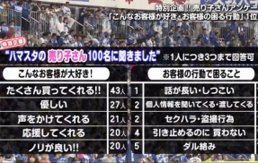 【推し活】横浜スタジアムのビールの売り子に群がるおっさん　その場でビールを捨てまくる