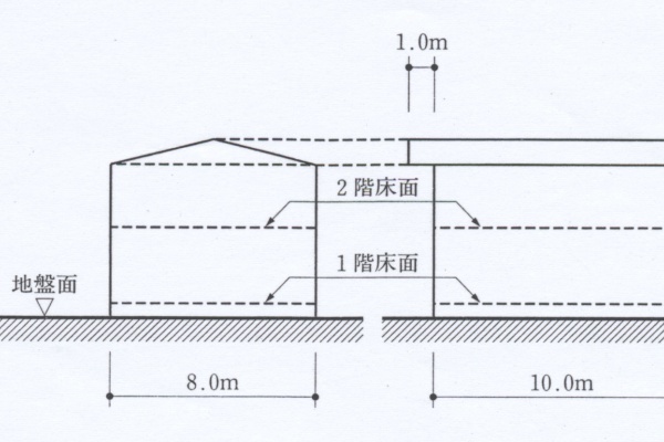 建築デザイン研究科 - H22法規