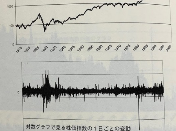 新NISAで投資する前にS&P500をよく知ろう。投資の過程で必ず起こるリスクや下落をよくイメージすべし