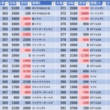 『5/27　エスパス稲毛駅前　旧イベ』の画像