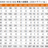 『大田泰示、前代未聞の挑戦｜2014NPB』の画像