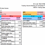 『2017年10月24日予測・建て玉更新　とにかく、本日のGS様は、TOPIX先物を鬼買いで2階級特進しているのです。』の画像