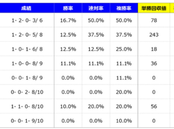 【分析】オールカマー 分析＆血統データ＜2026＞