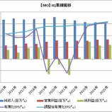 『【MO】アルトリア・グループに買い場到来です!(25-3Q決算)』の画像