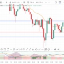 ３月トレード７　まだ早い