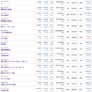 3月の資産運用結果