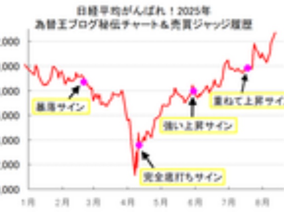 【日経平均株価予想】、2025年「大暴落」から「史上最高値更新」ズバリ的中！今後の見通し＝長期的な株高はまだ始まったばかり