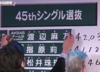 渡辺麻友1位ｷﾀ━━━━(ﾟ∀ﾟ)━━━━!!【第8回選抜総選挙 速報結果】