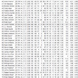 『上原浩治の快投は歴史的か？｜2013MLBペナントレース』の画像