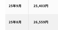 8月の予想電気代が恐怖！((((；ﾟДﾟ)))))))