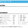 【日本ハム】清宮虎多朗を抹消　7日公示