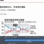 【内閣支持率】安倍政権の支持率は42.7％、不支持率は43.0％！　昨年12月以来に「不支持」が逆転で上回る