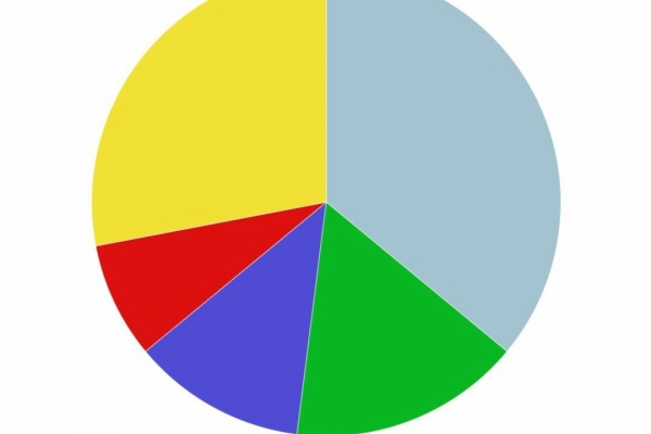 ポケゴーpvp研究