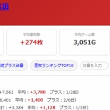 『2026.6/29　アサヒ2鹿島田』の画像