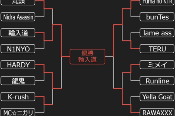 凱旋MC BATTLE  さいたまスーパーアリーナ　Specialアリーナの陣 凱旋MC Battle Special アリーナの陣 出演者バース集（チケット