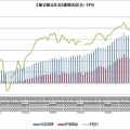 ｷﾀ━━━━(ﾟ∀ﾟ)━━━━!!確定拠出年金が1,000万円台突破―！！！
