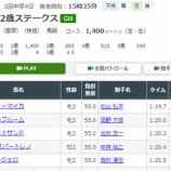 『[イコラブ] ジーティー舞香が重賞勝利！』の画像