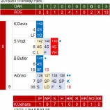 『上原浩治、中7日で調整登板。』の画像