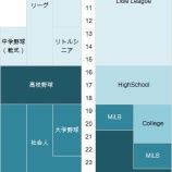 『高校野球について考える1｜野球史』の画像