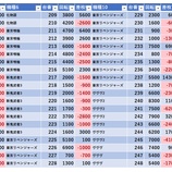 『6/6　ギンザホール707』の画像