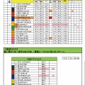 5/10(日)NHKマイルCの独自DATA（大混戦だな～編)
