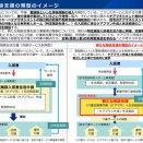 居宅介護支援費に利用者負担は導入せず