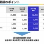 【決算】バンダイナムコHD、25年3月期は営業益98％増！『学マス』『DB』『ワンピ』『エルデン』のお陰でゲーム事業は前期比995.1％増ｗｗｗｗｗ