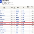 予定変更で2頭出走【雑記】