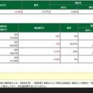 －1.24％/－0.30％