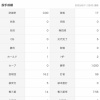 日ハム福田俊 17試合 16.2回 1勝0敗1H 防御率0.00 WHIP0.54