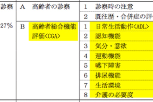 キーワード解説と今日の一問 医師国試108 B 15 Cgaの構成要素 医師594ブログ
